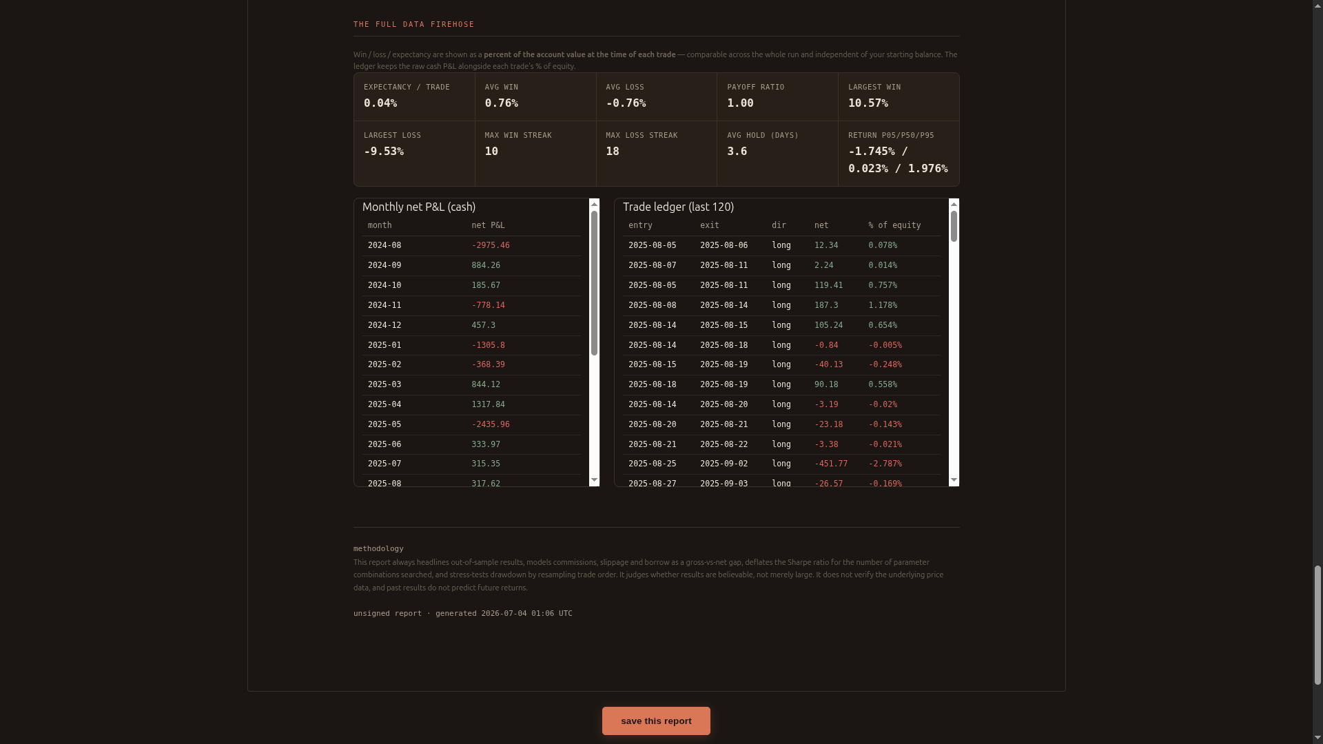 Per-trade ledger, monthly profit and loss, and trade statistics